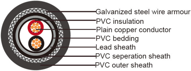 Two cores(Galvanized steel wire armoured) Lead Sheath.png